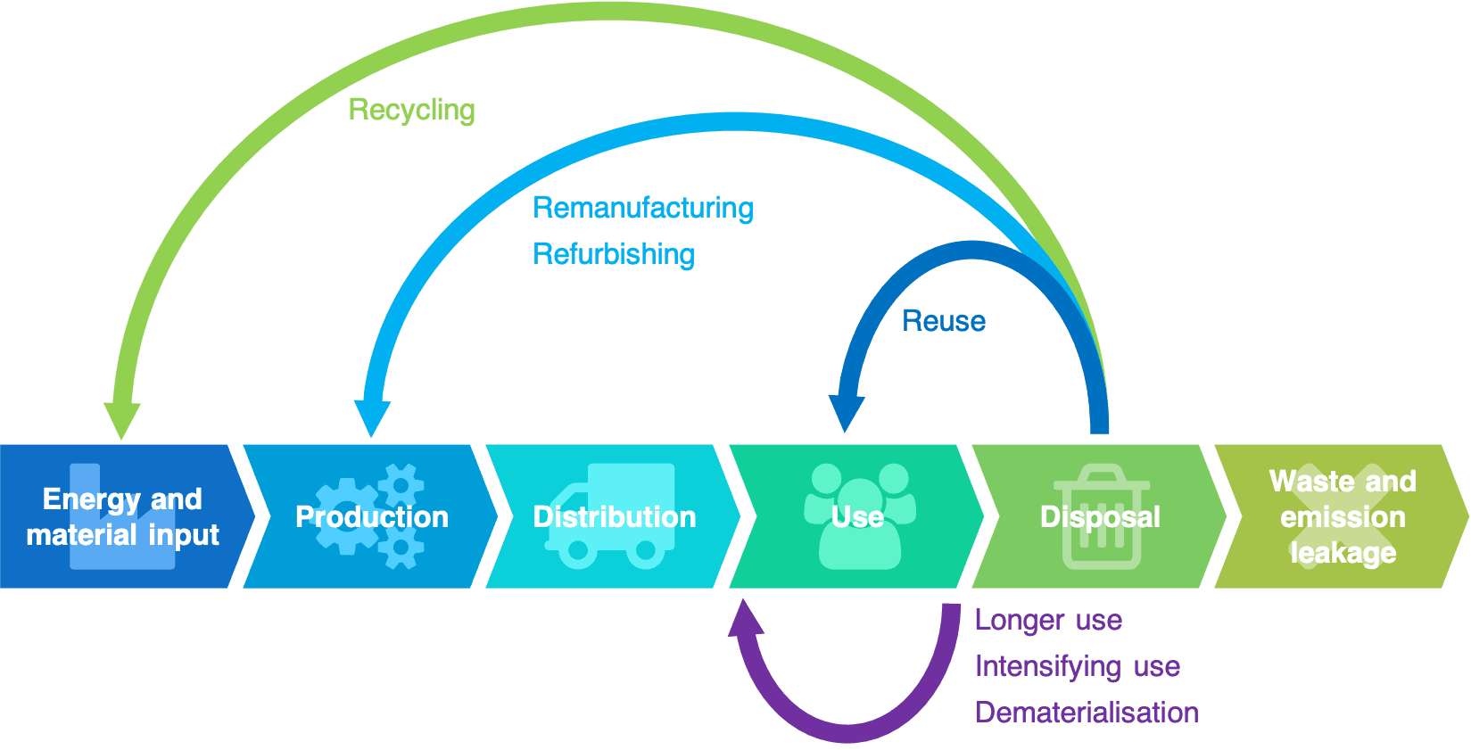 #8 Green Skills (Sustainability Expertise) — Top 10 Skills That Will Be Most Valuable by 2030