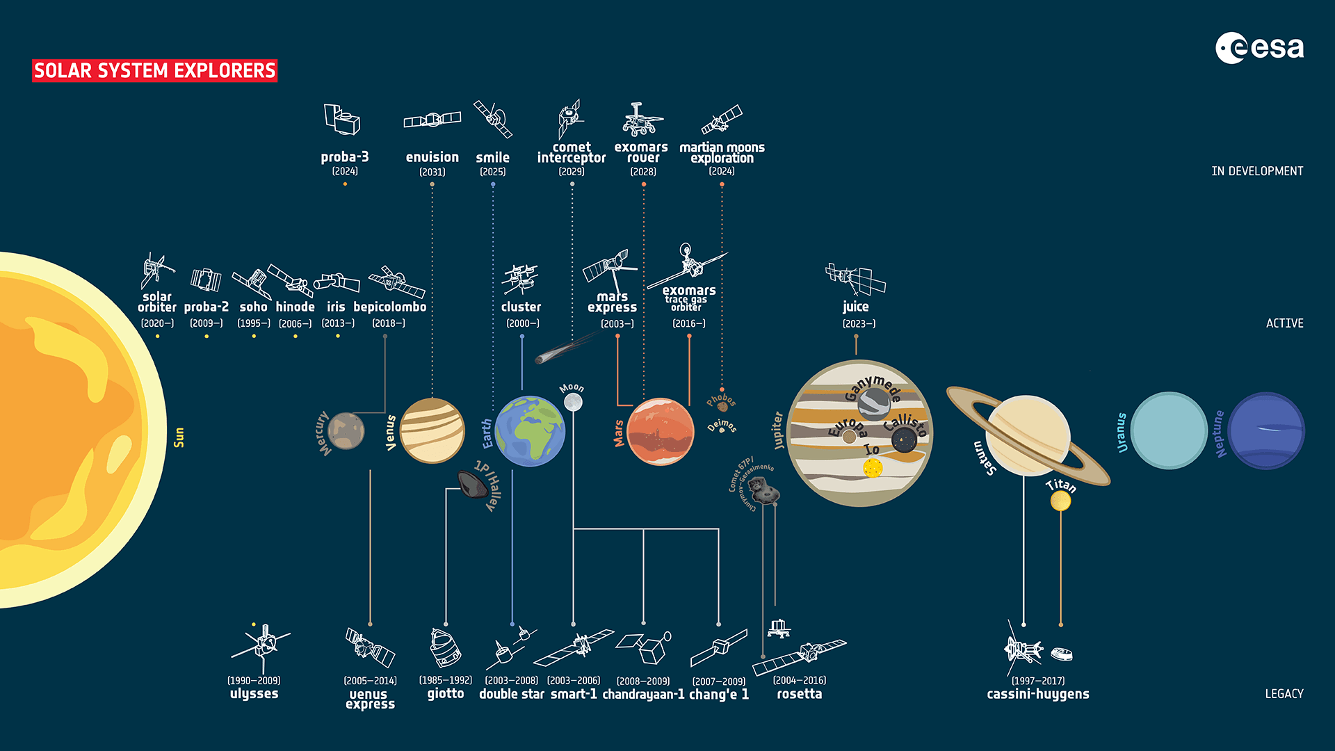 #3 JAXA MMX (Martian Moons eXploration) — Top 10 Space Missions Launching in 2026-2027