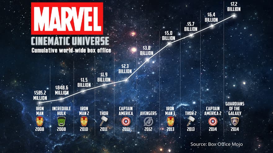 #8 Marvel (Bankrupt Comics to $30B Film Universe) — Top 10 Companies That Pivoted and Won Big