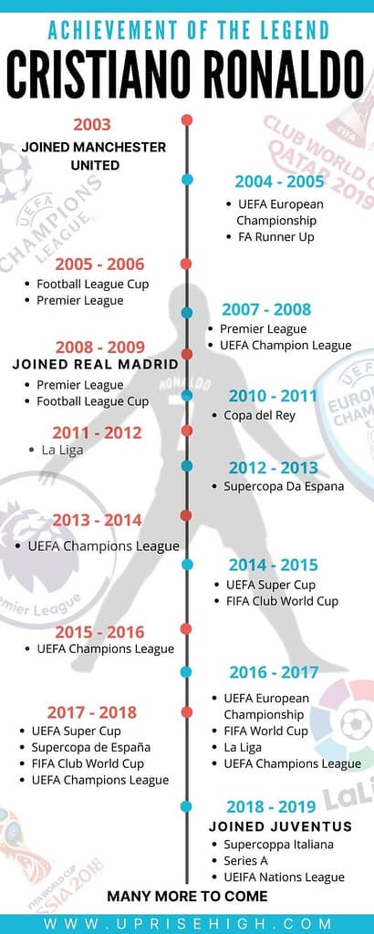 #3 Cristiano Ronaldo — Top 10 Greatest La Liga Players of All Time
