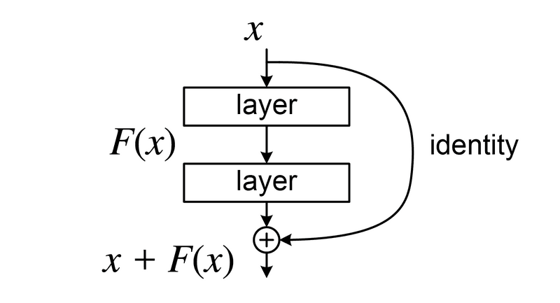 #2 ImageNet Classification with Deep Convolutional Neural Networks (AlexNet) — Top 10 AI Research Papers Changed Everything