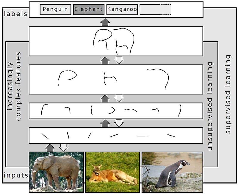 #6 Deep Residual Learning for Image Recognition (ResNet) — Top 10 AI Research Papers Changed Everything