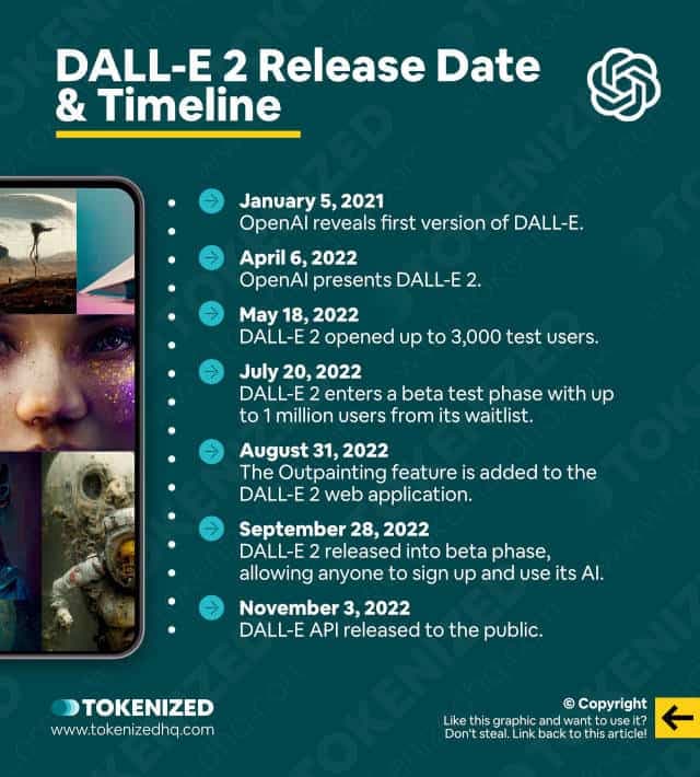 #3 DALL-E 2 Public Launch (2022) — Top 10 AI-Generated Art That Stunned the World