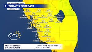 #4 miami weather — Top 10 Google Trends — Daily (GB) — March 20, 2026