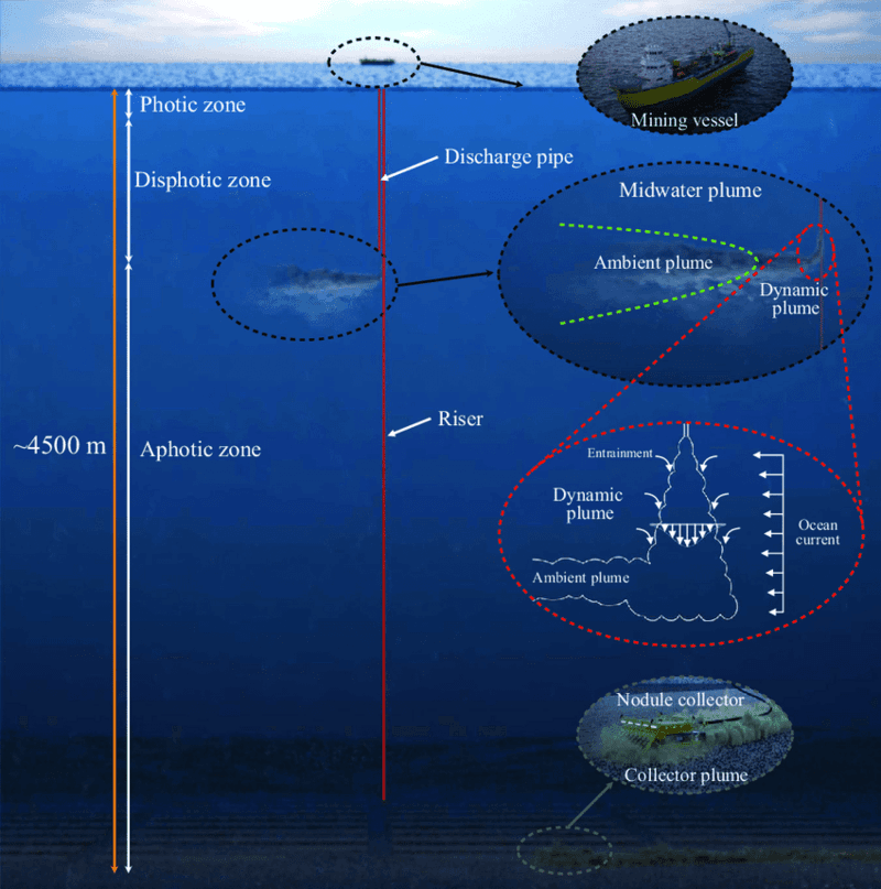 #1 Mining the deep ocean — Top 10 Ars Technica — Latest — March 22, 2026