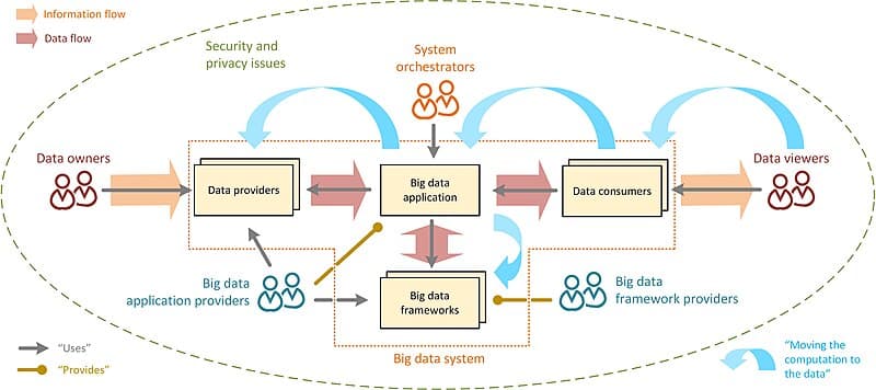 #9 Data and Analytics Licensing — Top 10 Business Models So Genius They Print Money While You Sleep