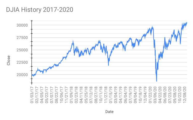 #5 COVID-19 Crash March 2020 — Fastest Bear Market Ever — Top 10 Biggest Stock Market Crashes That Destroyed Fortunes — And What Actually Caused Them