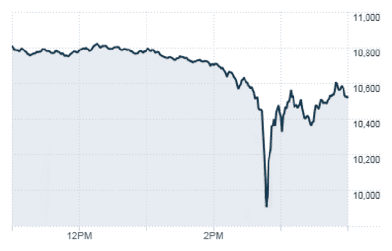 #8 Flash Crash May 2010 — 1,000 Points in Minutes — Top 10 Biggest Stock Market Crashes That Destroyed Fortunes — And What Actually Caused Them