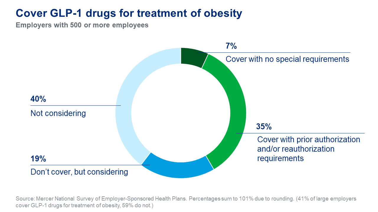 #10 GLP-1 Obesity Drugs (2023) — The Pharmaceutical Launch Redefining Health — Top 10 Product Launches So Successful They Changed Entire Industries Forever