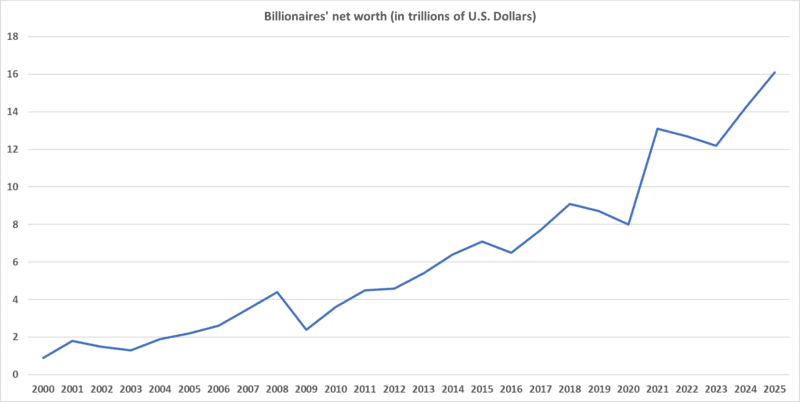 #5 Eike Batista — Brazil's Richest Man Lost $34 Billion in 18 Months — Top 10 Biggest Fortunes Lost in History: Billions Gone Overnight