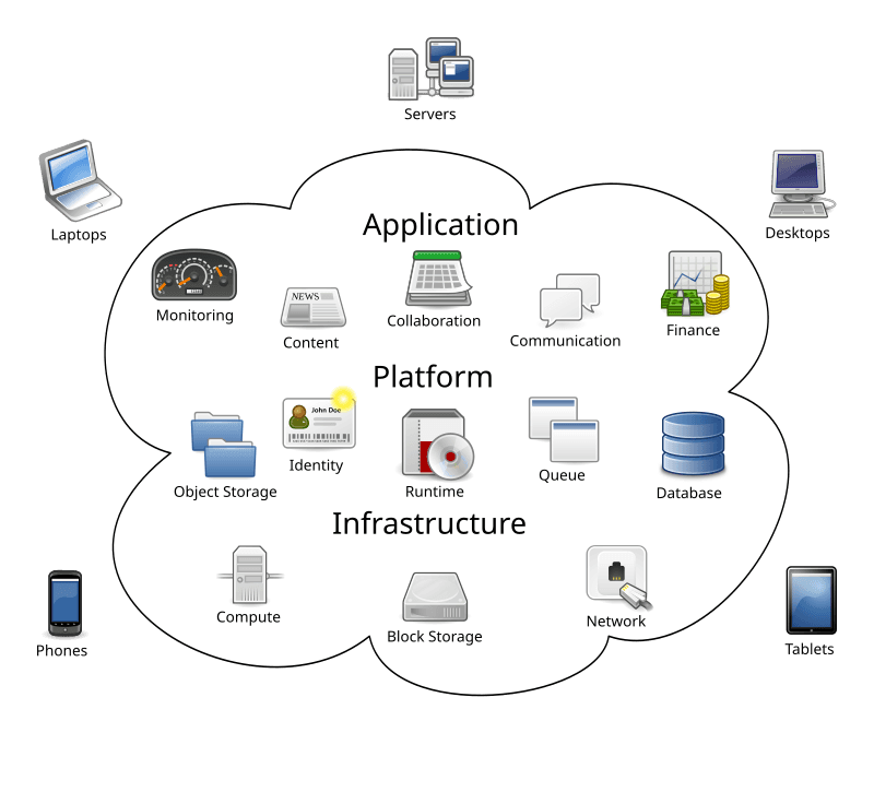 #3 Cloud Computing — Top 10 Most Hyped Technologies That Actually Delivered on Every Promise — And Then Some
