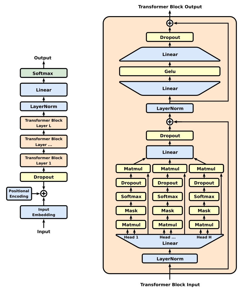 #10 Large Language Models / Generative AI — Top 10 Most Hyped Technologies That Actually Delivered on Every Promise — And Then Some