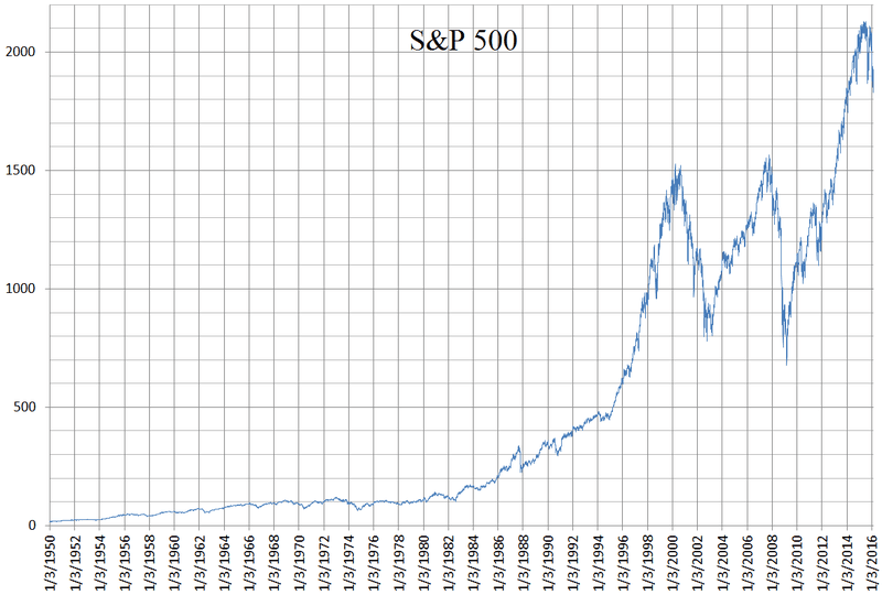 #3 Index Fund Investing (S&P 500) — Top 10 Passive Income Streams to Build Real Wealth