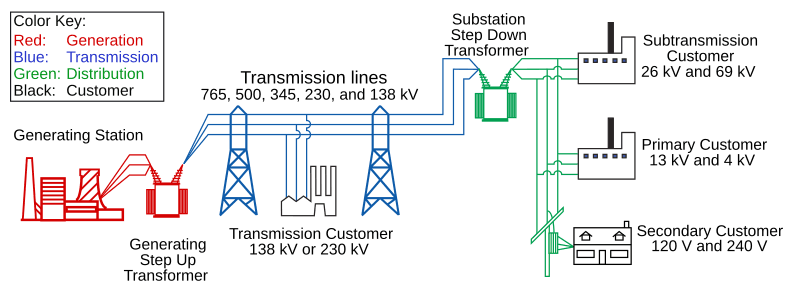 #4 Electricity / The Electric Grid — Top 10 Inventions That Changed Human Civilization More Than Anything Else in History
