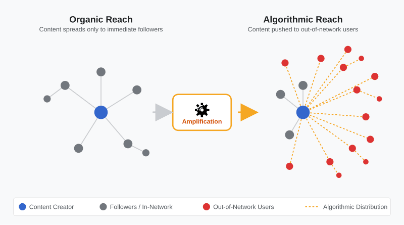 #8 Autoplay and Continuous Play — 10 Dark Psychology Tricks Social Media Uses to Hook You