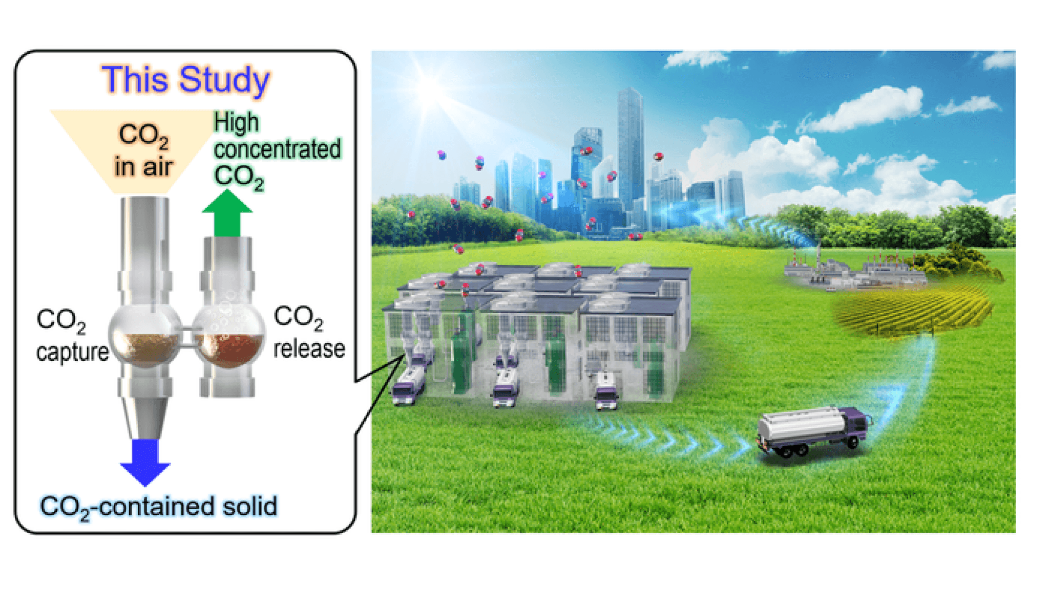 #9 Direct Air Capture — Removing CO2 Already Released — Top 10 Climate Solutions That Are Actually Working at Scale in 2026