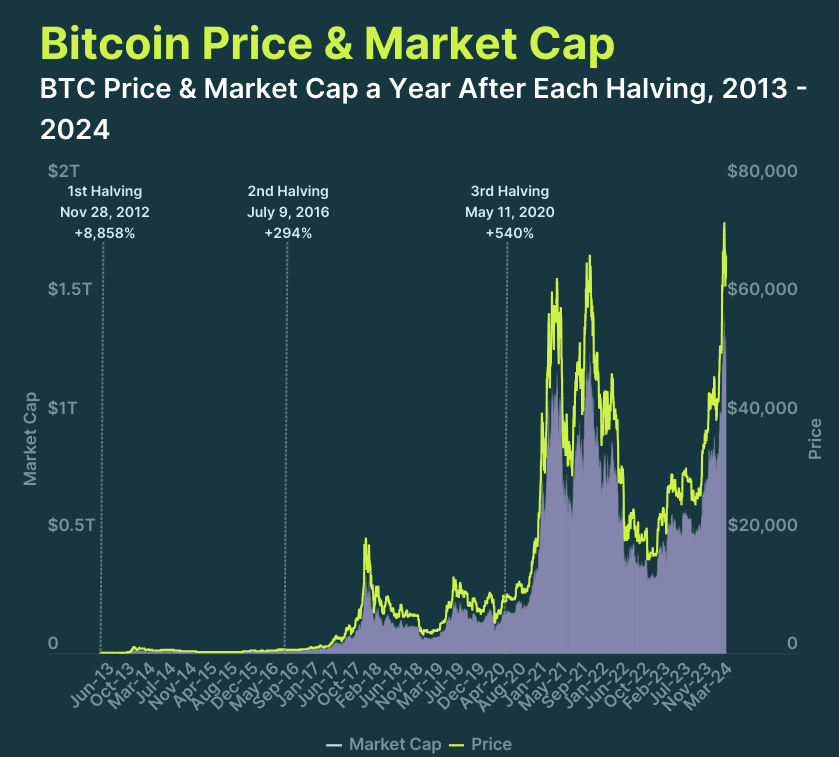 #1 Bitcoin (BTC) — Top 10 CoinGecko — Top Cryptocurrencies — March 23, 2026