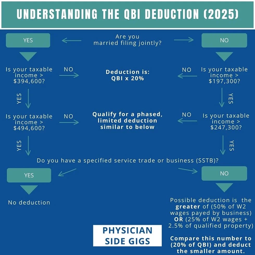 #5 Qualified Business Income (QBI) Deduction for Self-Employed — Top 10 Tax Saving Strategies That Actually Work (US)