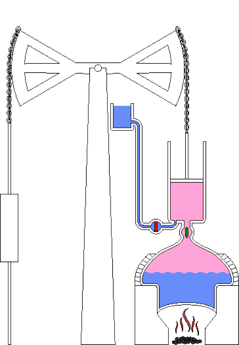 #3 The Steam Engine (1712) — Top 10 World-Changing Inventions in Human History