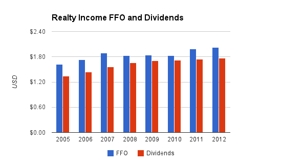 #6 Realty Income — Top 10 US REIT Companies by Market Cap