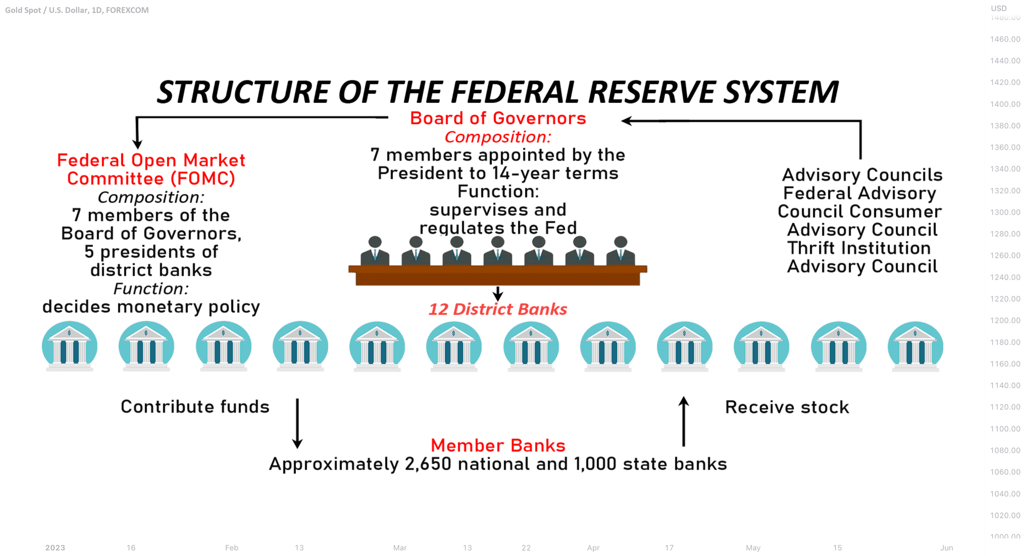 #2 Federal Reserve System — Top 10 US Financial Regulators and Their Mandates