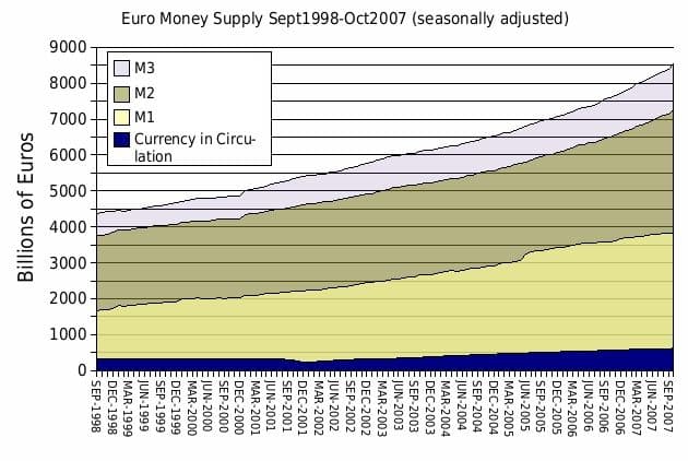 #1 ECB Founding (1998) — Top 10 ECB Policy Milestones That Shaped the Euro
