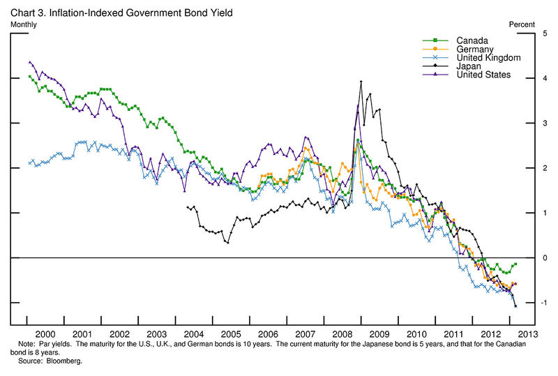 #6 Negative Interest Rates (2014-2022) — Top 10 ECB Policy Milestones That Shaped the Euro