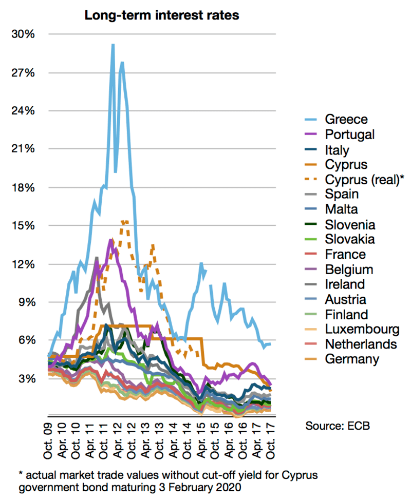 #6 EU SURE Programme (€100 Billion) — Top 10 European Bond Market Milestones