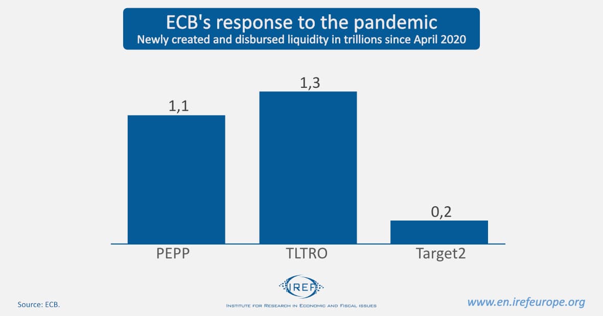 #8 ECB Pandemic Emergency Purchase Programme (€1.85T) — Top 10 European Bond Market Milestones