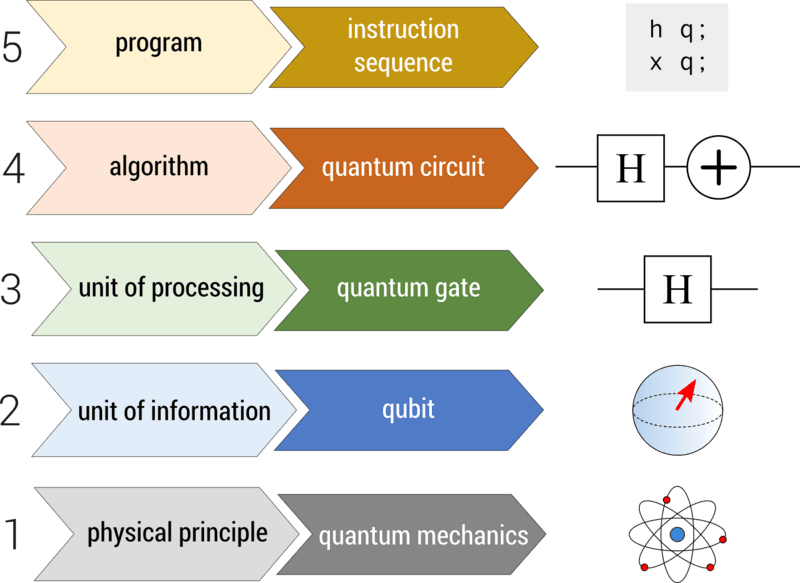#2 Oxford Quantum Circuits — Top 10 European Quantum Computing Companies 2026