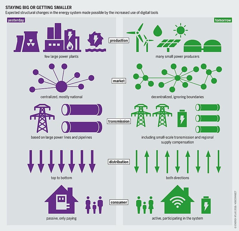 #4 Helsinki Smart City Programme — Top 10 European Smart City Technology Projects