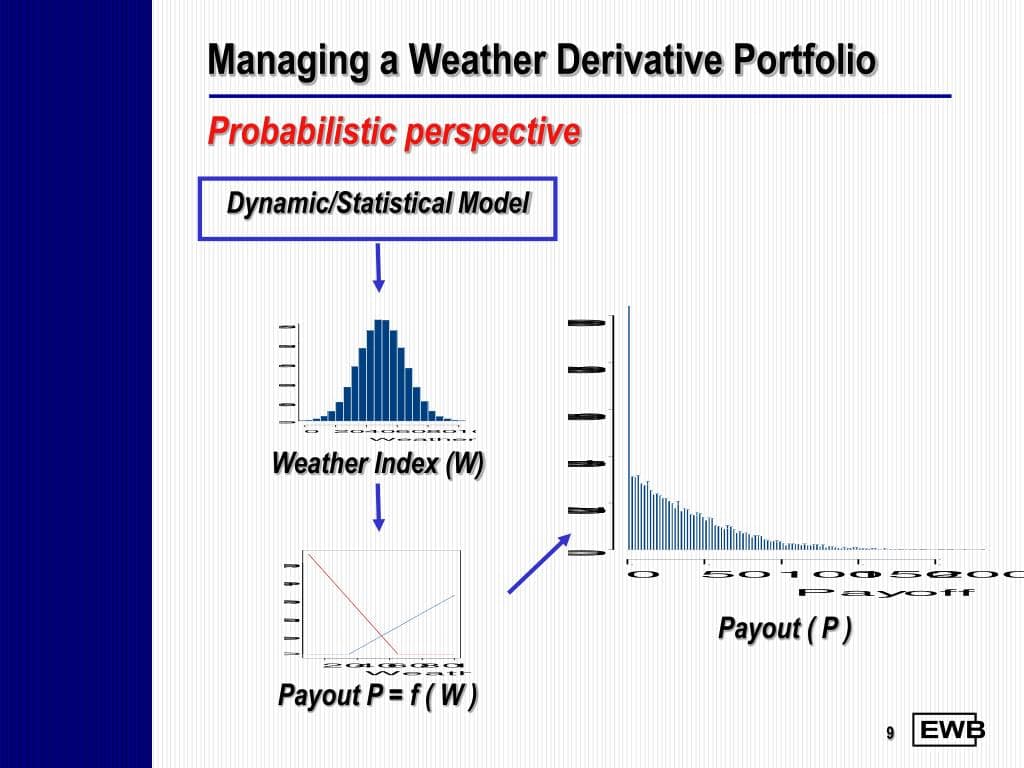 #2 Arbol — Crop Weather Derivatives — Top 10 European Parametric Insurance Products