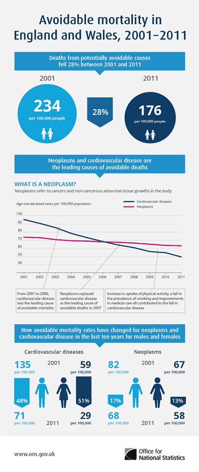 #1 Ischaemic Heart Disease — Top 10 Leading Causes of Death Worldwide (WHO 2025)