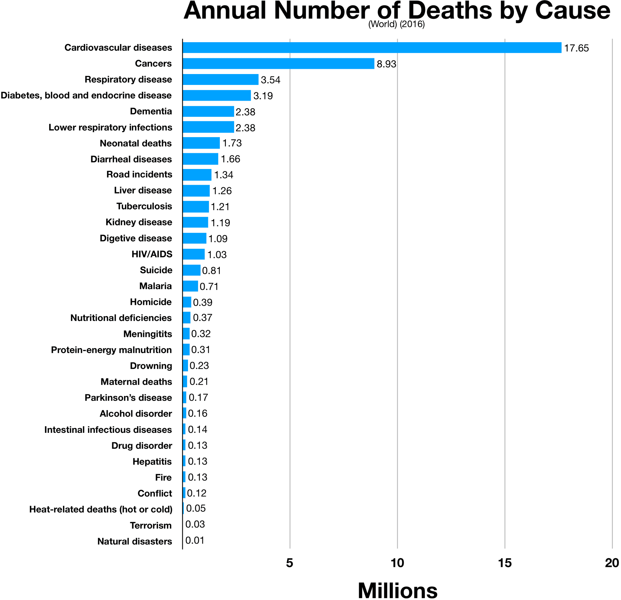 #8 Diarrhoeal Diseases — Top 10 Leading Causes of Death Worldwide (WHO 2025)