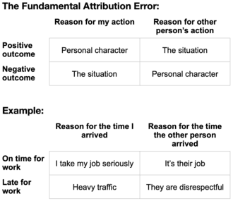 #10 Fundamental Attribution Error — Top 10 Cognitive Biases That Shape Your Decisions: The Hidden Flaws in Your Thinking