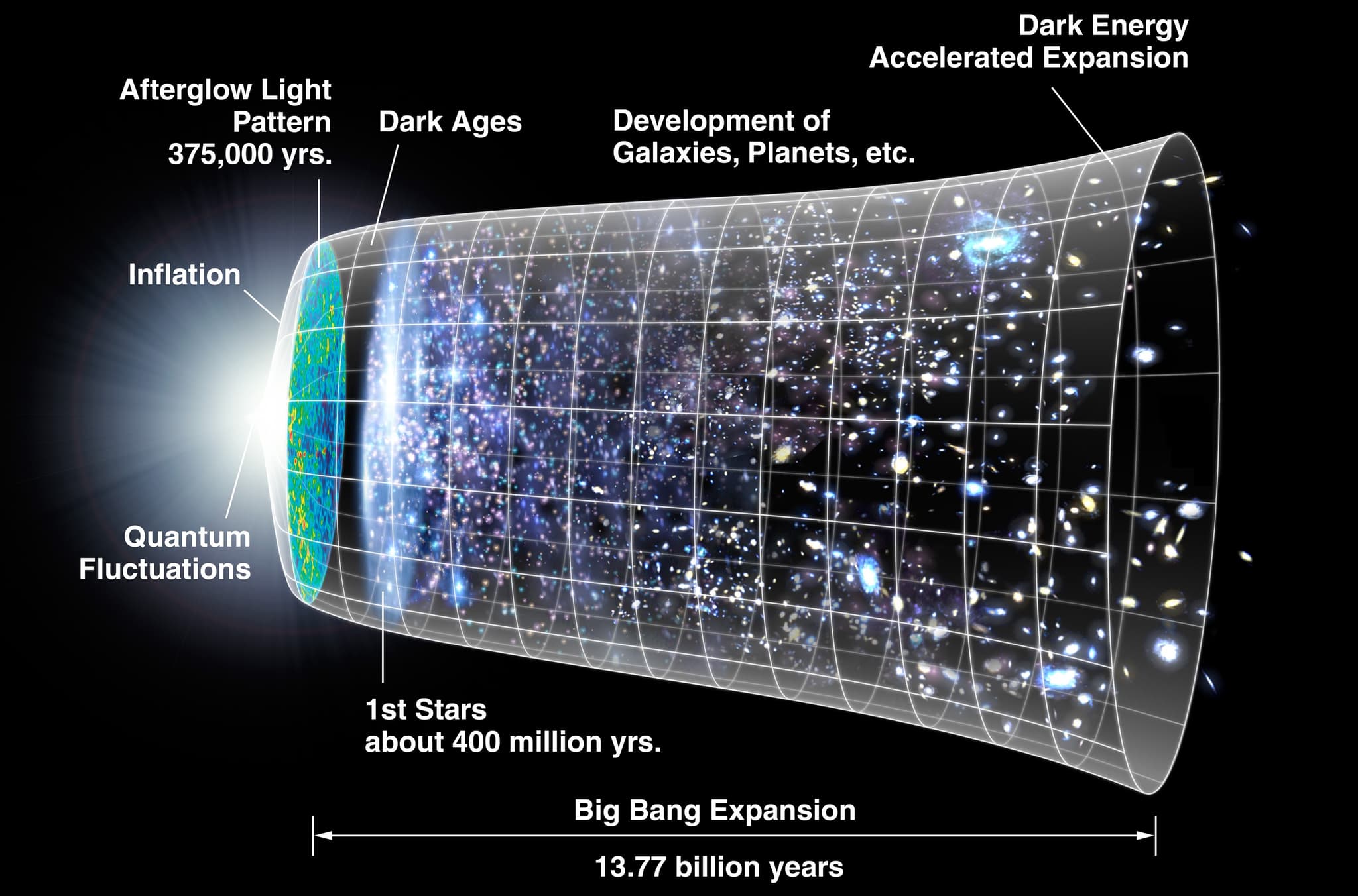 #10 Cosmic Microwave Background: Evidence for the Big Bang (Penzias and Wilson, 1964) — Top 10 Scientific Discoveries That Changed Everything