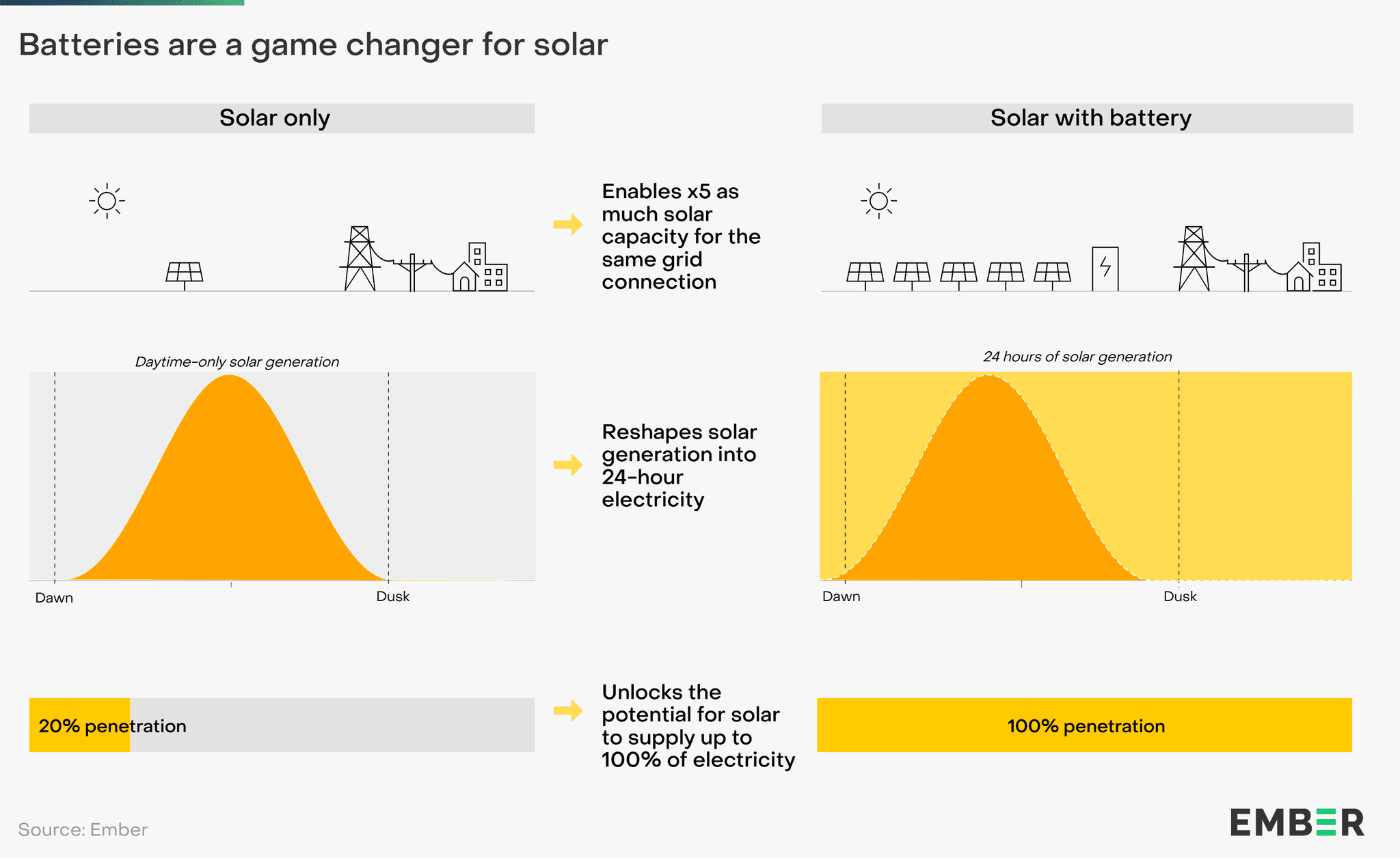 #2 Solar and batteries can power the world — Top 10 Hacker News — Top Stories — April 3, 2026