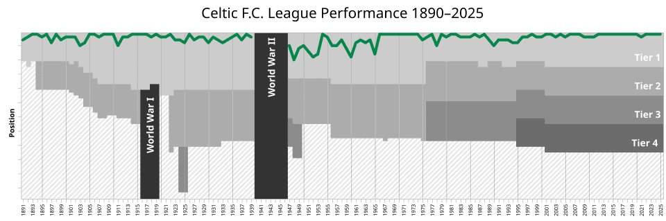 #3 celtic v rangers — Top 10 Google Trends — Daily (GB) — May 9, 2026