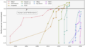 #4 Arena AI Model ELO History — Top 10 Hacker News — Top Stories — May 14, 2026