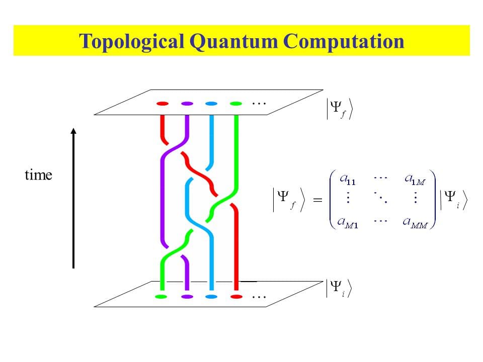 #2 Google Willow Quantum Processor — Top 10 Breakthrough AI Technologies of 2026