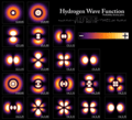 #7 Quantum Mechanics — Top 10 Greatest Scientific Discoveries of All Time — That Changed the World