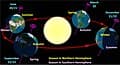 #8 Heliocentrism — Earth Orbits the Sun — Top 10 Greatest Scientific Discoveries of All Time — That Changed the World