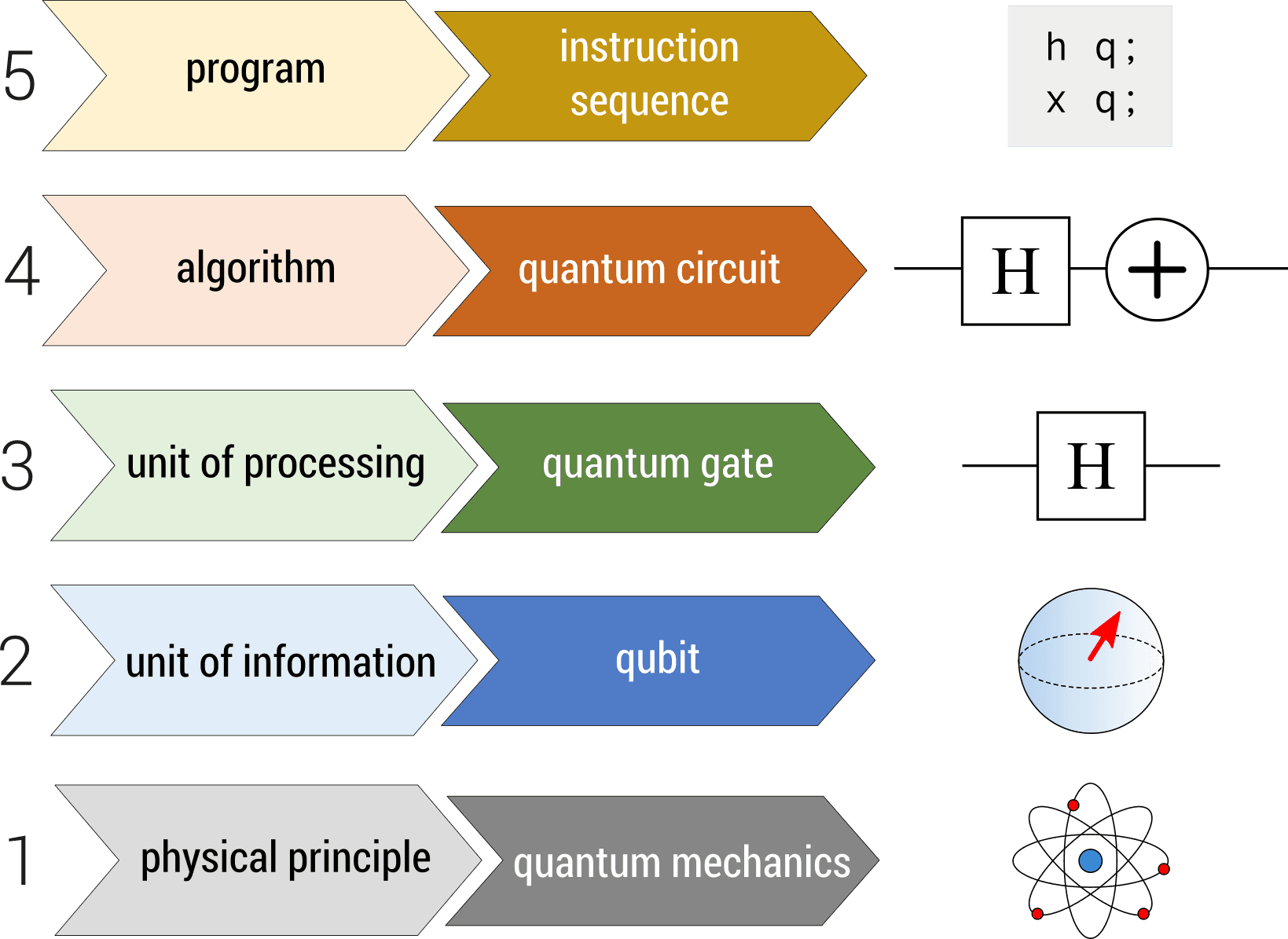 #3 Quantum Computing — Top 10 Most Disruptive Technologies of 2026
