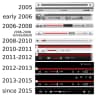 Best Tech & AI YouTube Channels to Watch in 2026: Honest Reviews, AI Explainers & Weekly Tech News