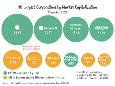 Top 10 Most Valuable Brands in the World (2026)