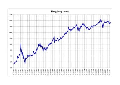 Top 10 US REIT Companies by Market Cap