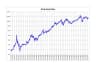 Top 10 US REIT Companies by Market Cap