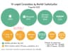 Top 10 Most Disruptive Tech Startups of All Time