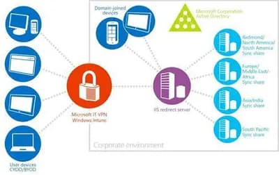 Top 10 Cloud Storage Services in 2026