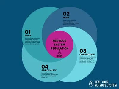 Top 10 Neurowellness Techniques for Nervous System Regulation in 2026